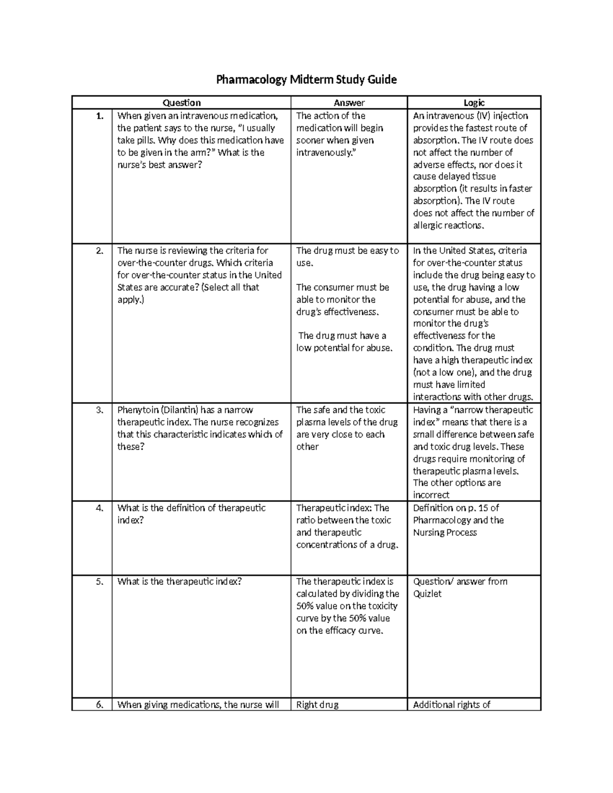 Pharm midterm study guide - Pharmacology Midterm Study Guide Question ...