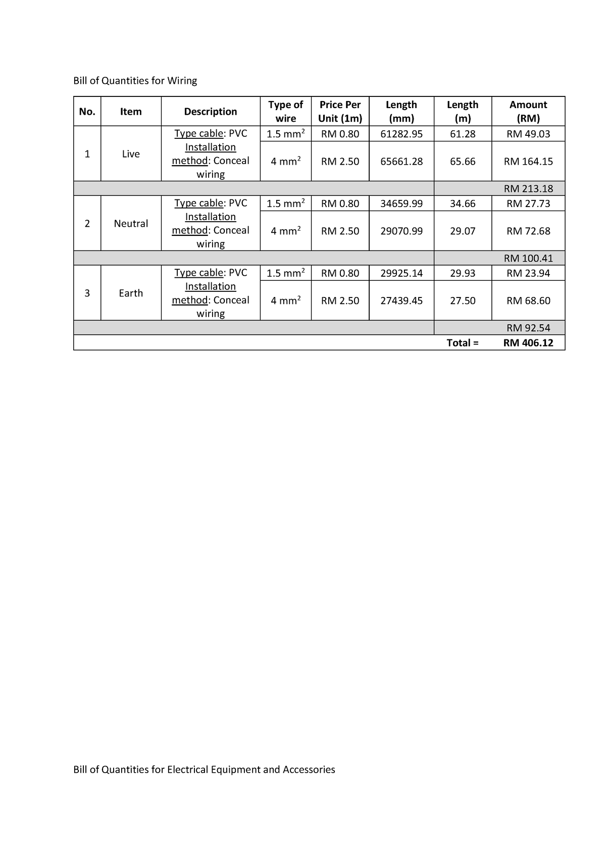 How To Prepare Electrical Bill Of Quantities