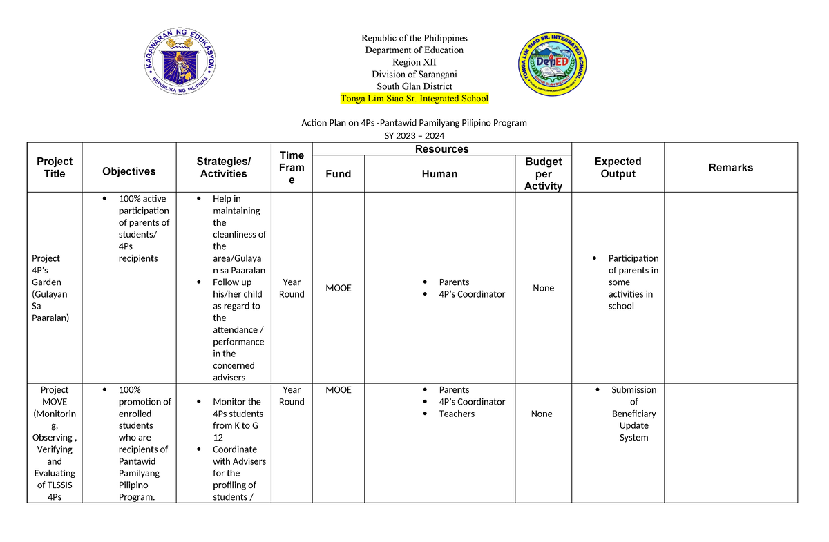 4P's Action Plan - helpful - Republic of the Philippines Department of ...