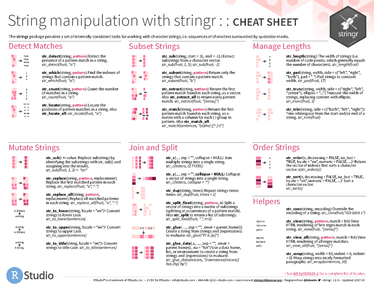 RStudio strings cheatsheet - Join and Split str_c(..., sep ...