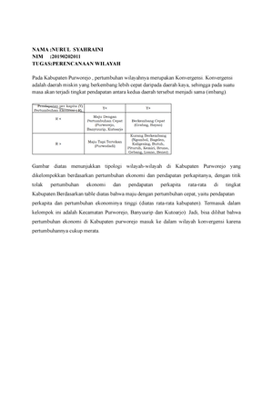 Konsep Dan Model Dalam Perencanaan Wilayah - Matakuliah : TPL314 ...