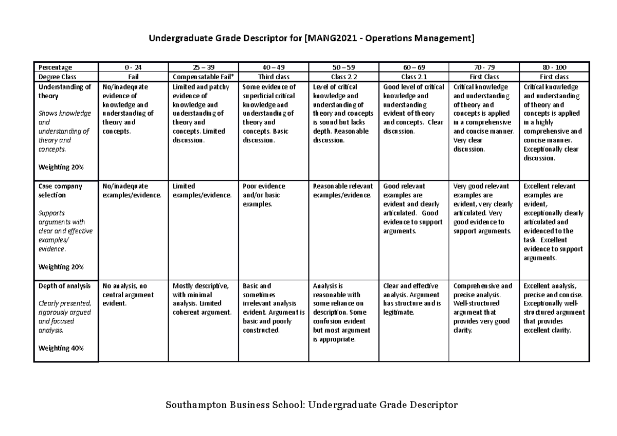 MANG2021 2019 Grade Descriptors 2019 0104 - Undergraduate Grade ...