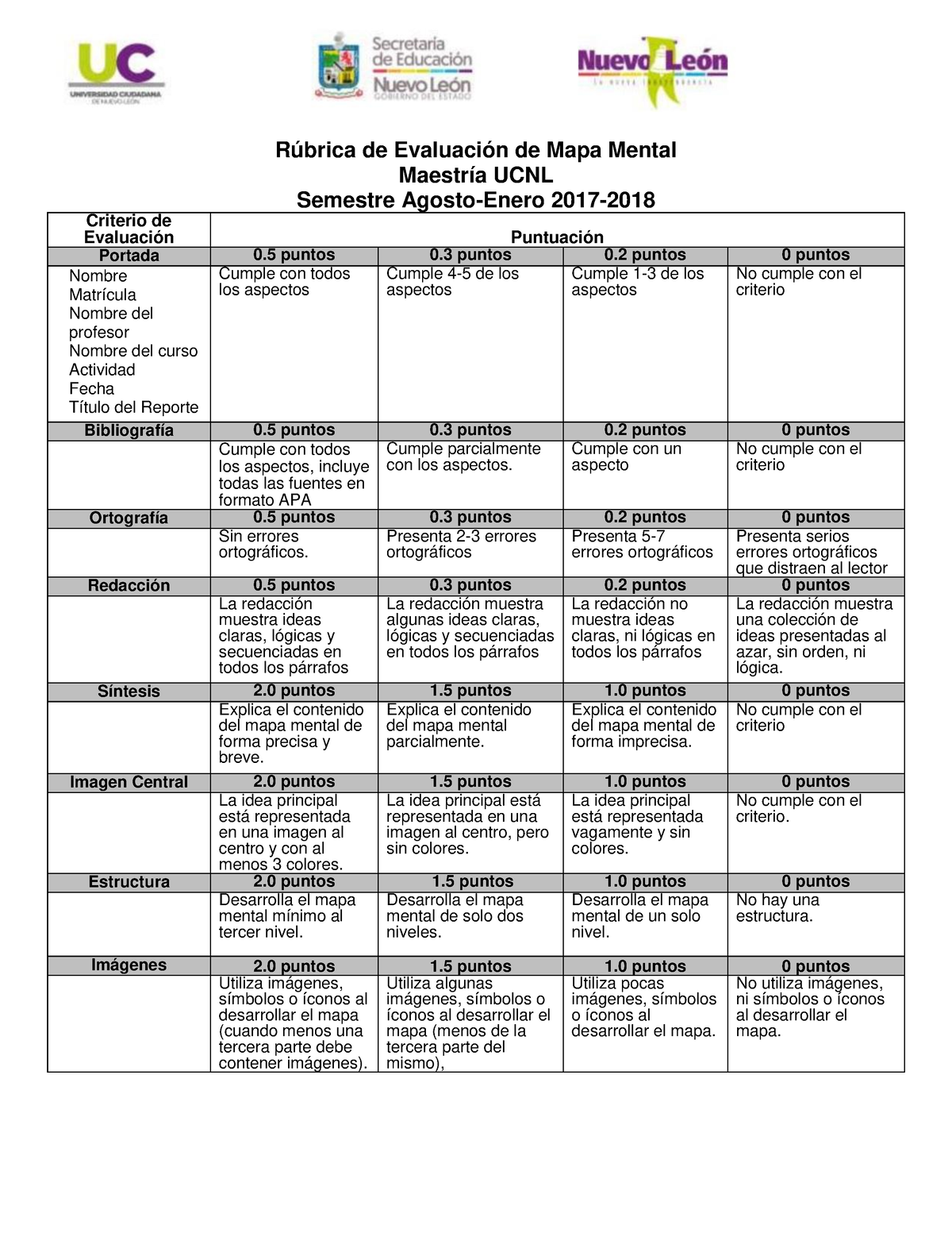 Rúbrica Evaluación Mapa Mental - Rúbrica de Evaluación de Mapa Mental  Maestría UCNL Semestre - Studocu