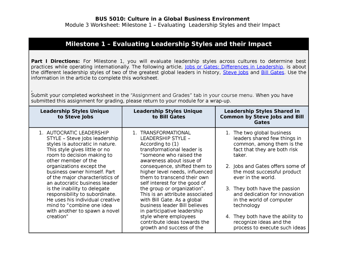 BUS 5010 Milestone 1 Worksheet evaluating leadership style and their ...