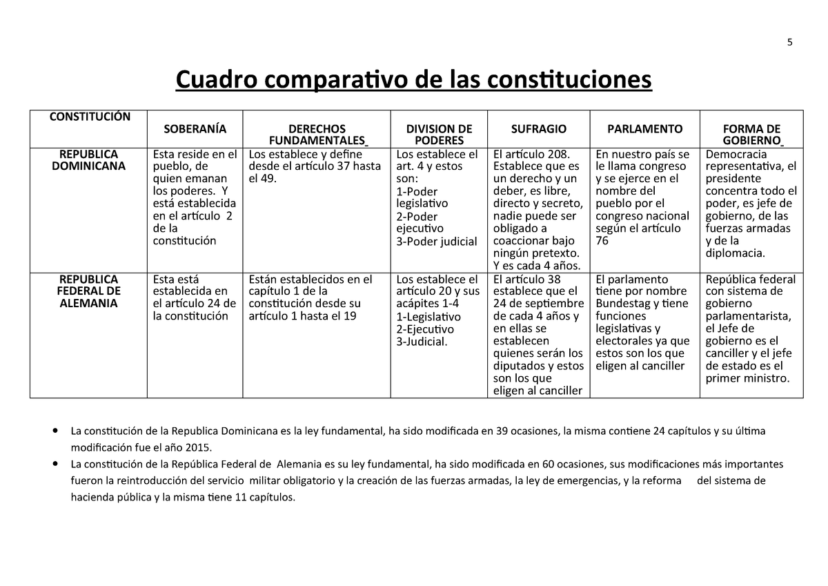 Cuadros Sinópticos Sobre Adverbios Y Su Clasificación Cuadro 5259