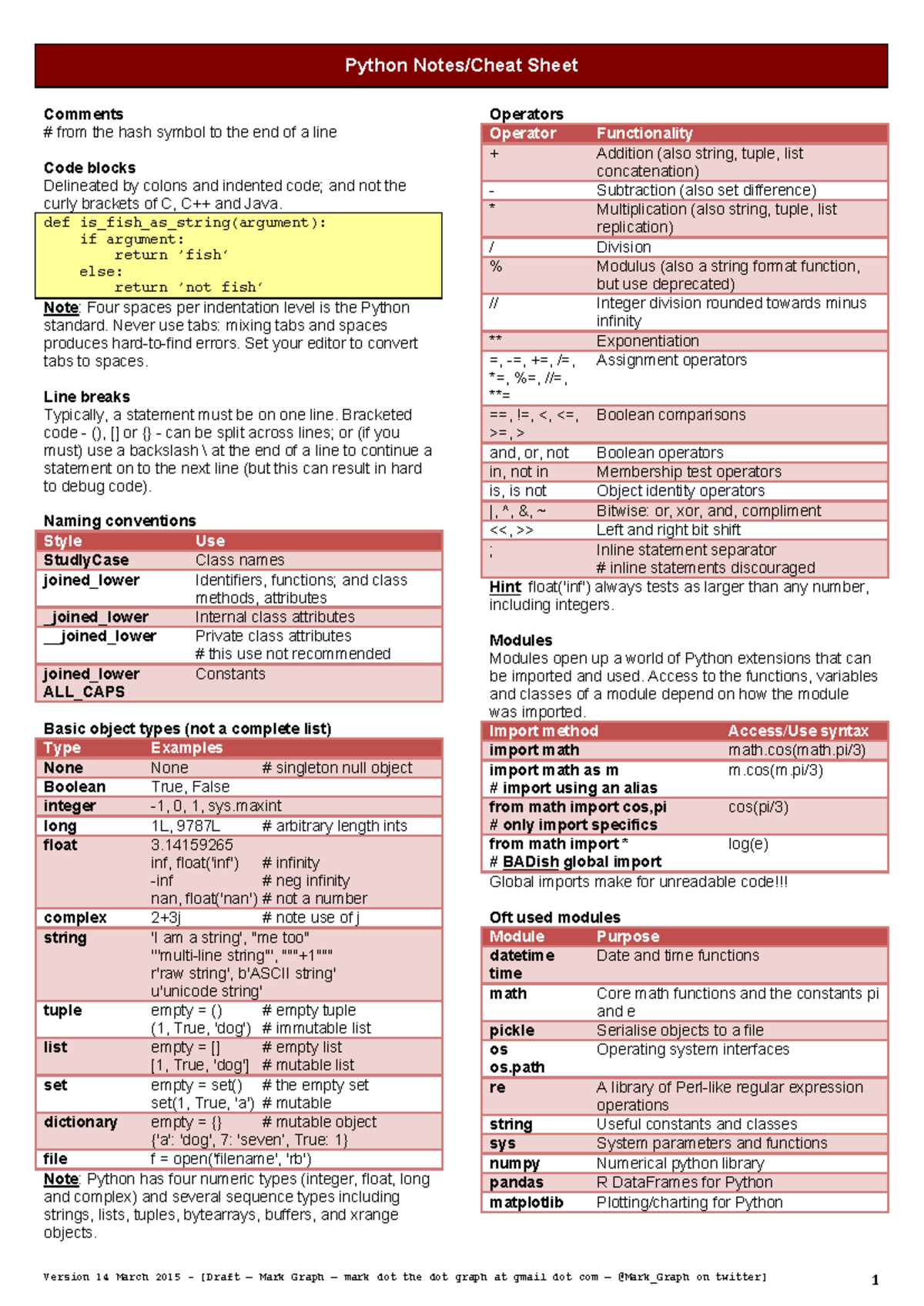 Python 🐍 cheat sheet - Python Notes/Cheat Sheet Comments # from the ...