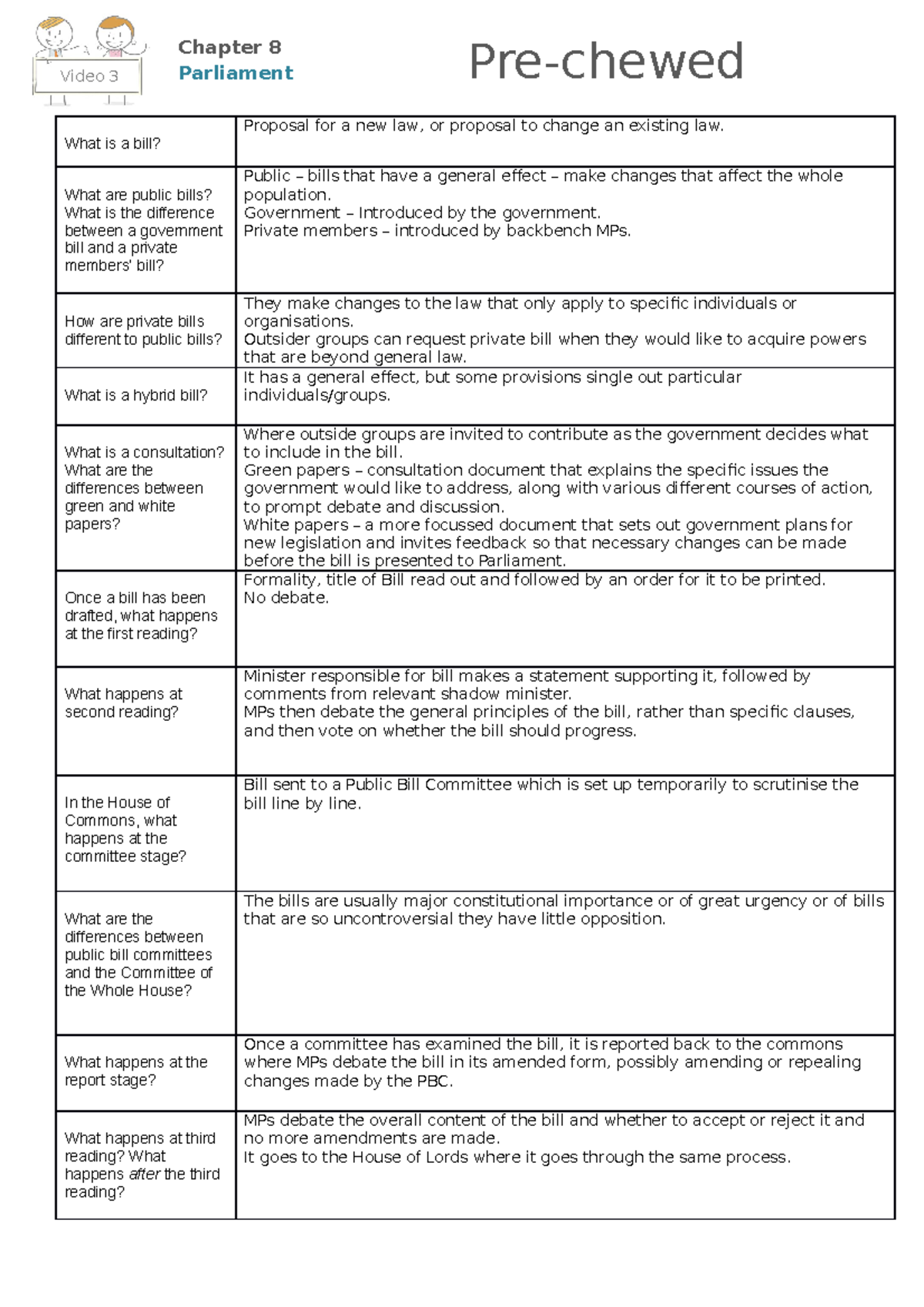 3 - how does the legislative process work worksheet - What is a bill ...