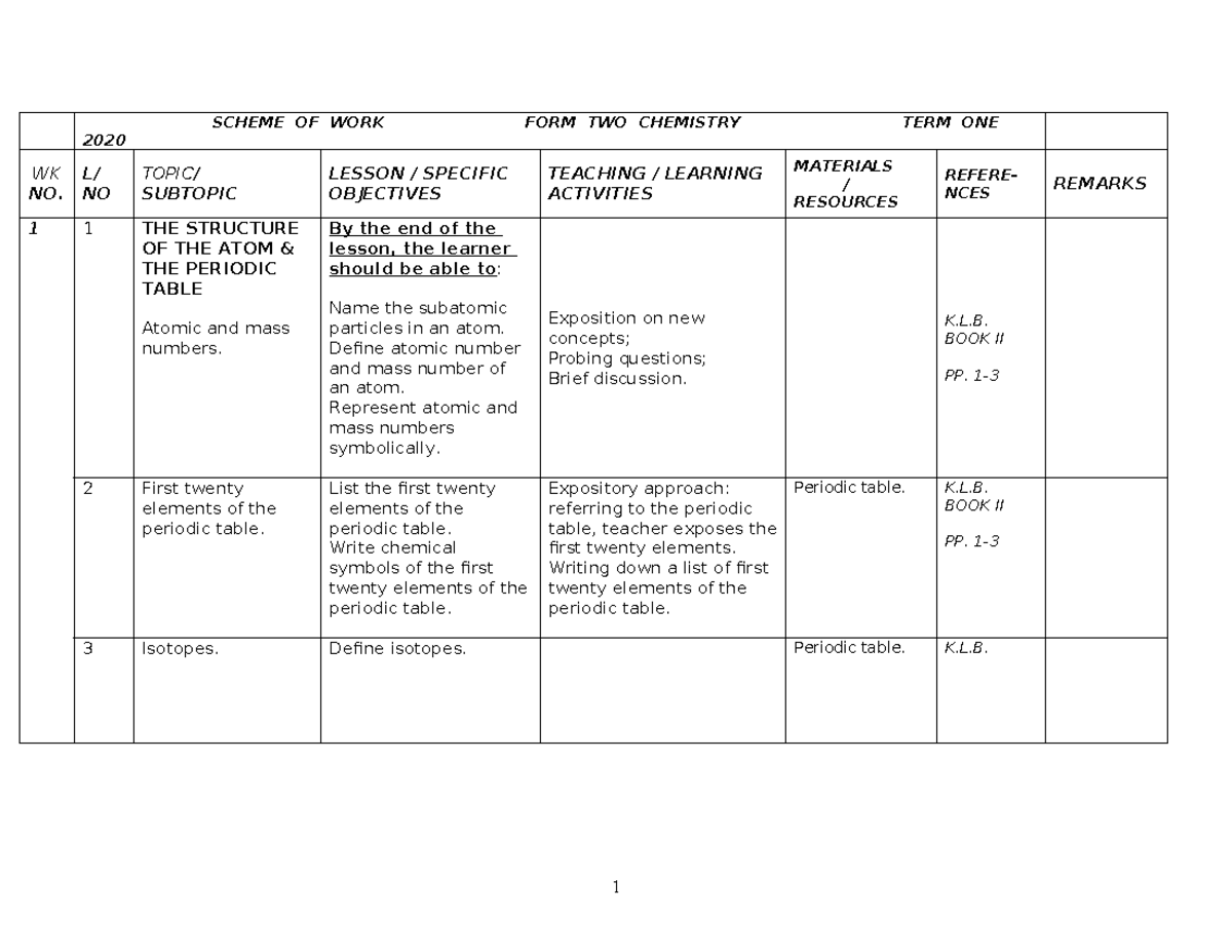 Chemistry FORM 2 2020 Schemes OF WORK - SCHEME OF WORK FORM TWO ...