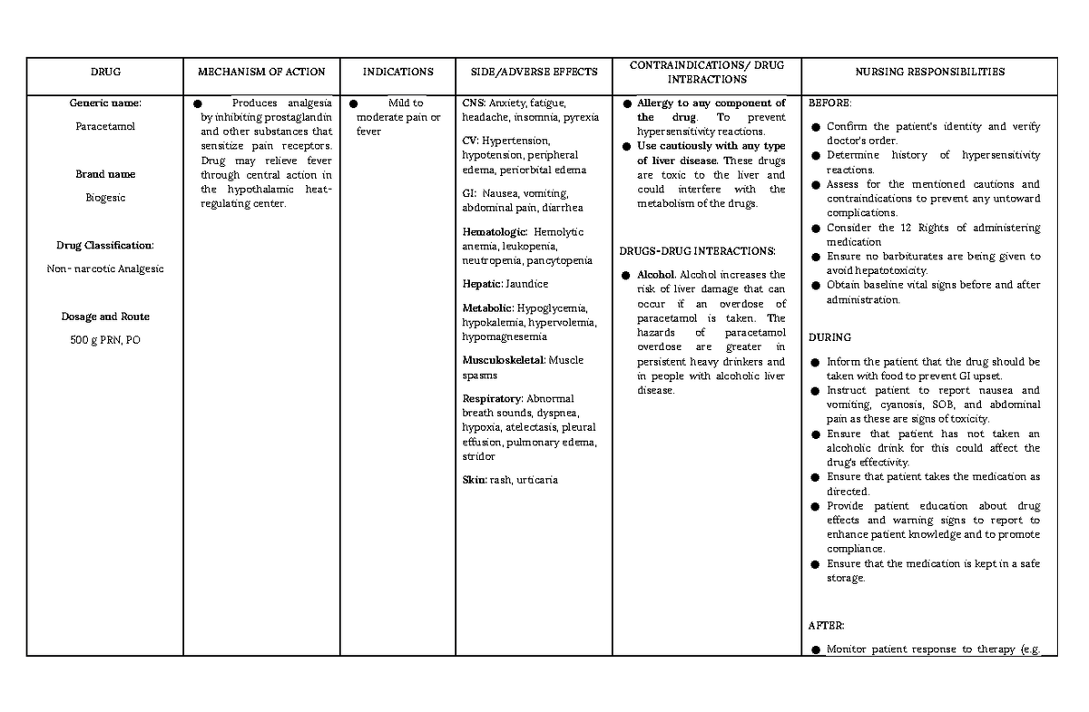 Copy of Paracetamol DRUG MECHANISM OF ACTION INDICATIONS SIDE/ADVERSE