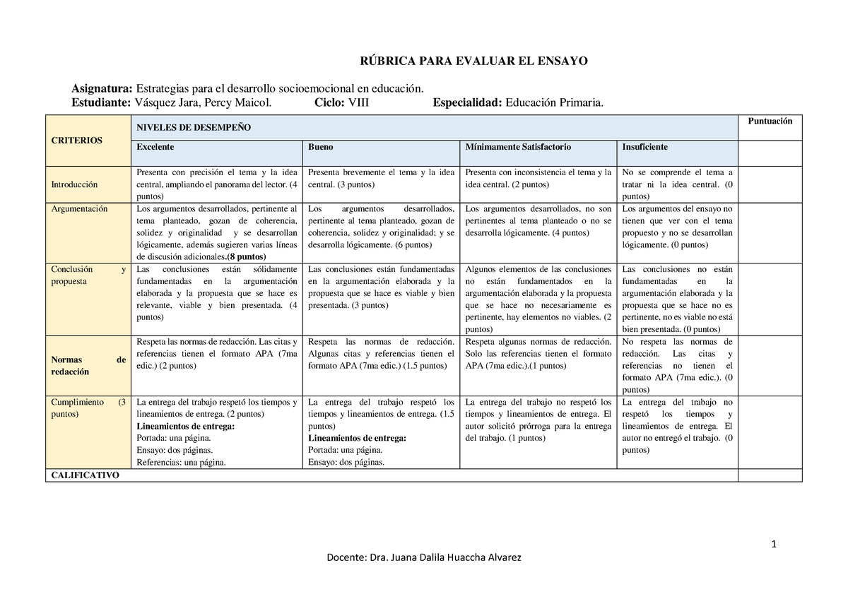 Rúbrica Ensayo 1 Docente Dra Juana Dalila Huaccha Alvarez RÚbrica Para Evaluar El Ensayo