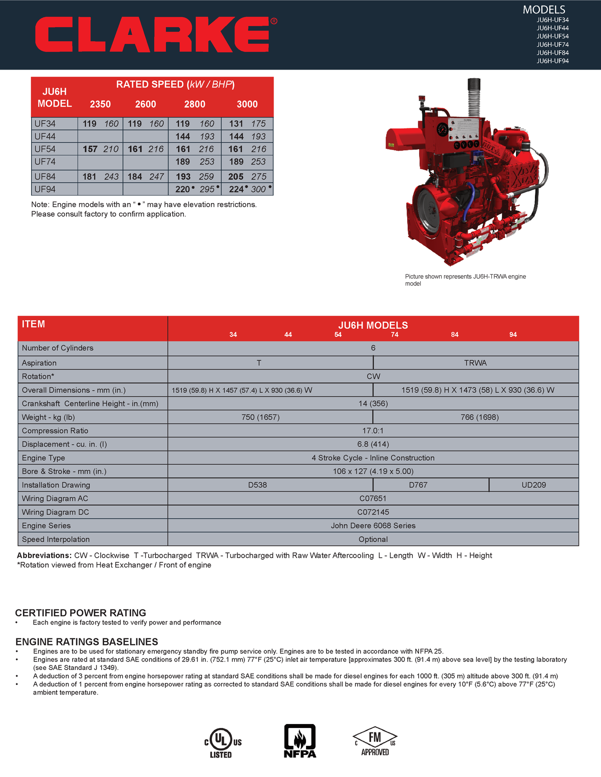 5. c138388 spec sheet ju6h-ufka-hs reva-27aug21 - UL/FM - cUL APPROVED ...