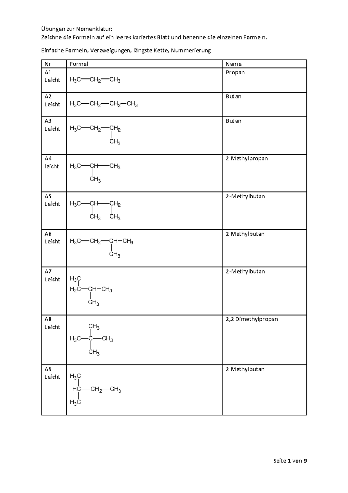Nomenklatur Alkane übungen Mit Lösungen 10nomenklaturloesungen - Übungen zur Nomenklatur: Zeichne die Formeln