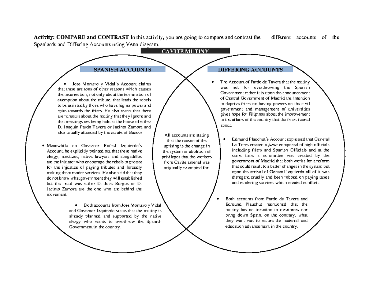 cavity-mutiny-grade-100-activity-compare-and-contrast-in-this