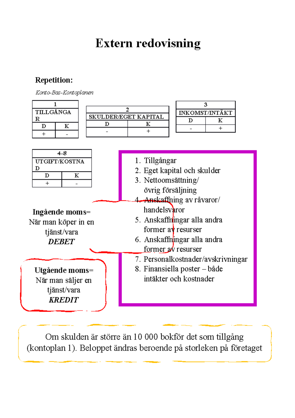 1. Extern Redovisning Anteckningar - Extern Redovisning Repetition ...