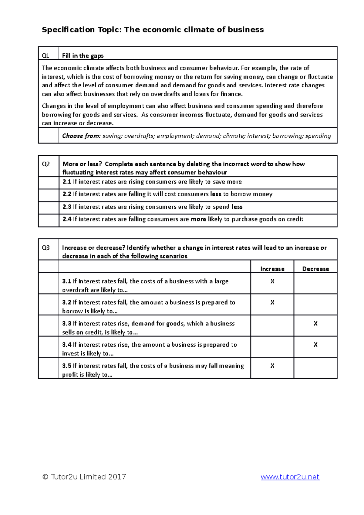 3.2.3 The economic climate of business - Specification Topic: The ...