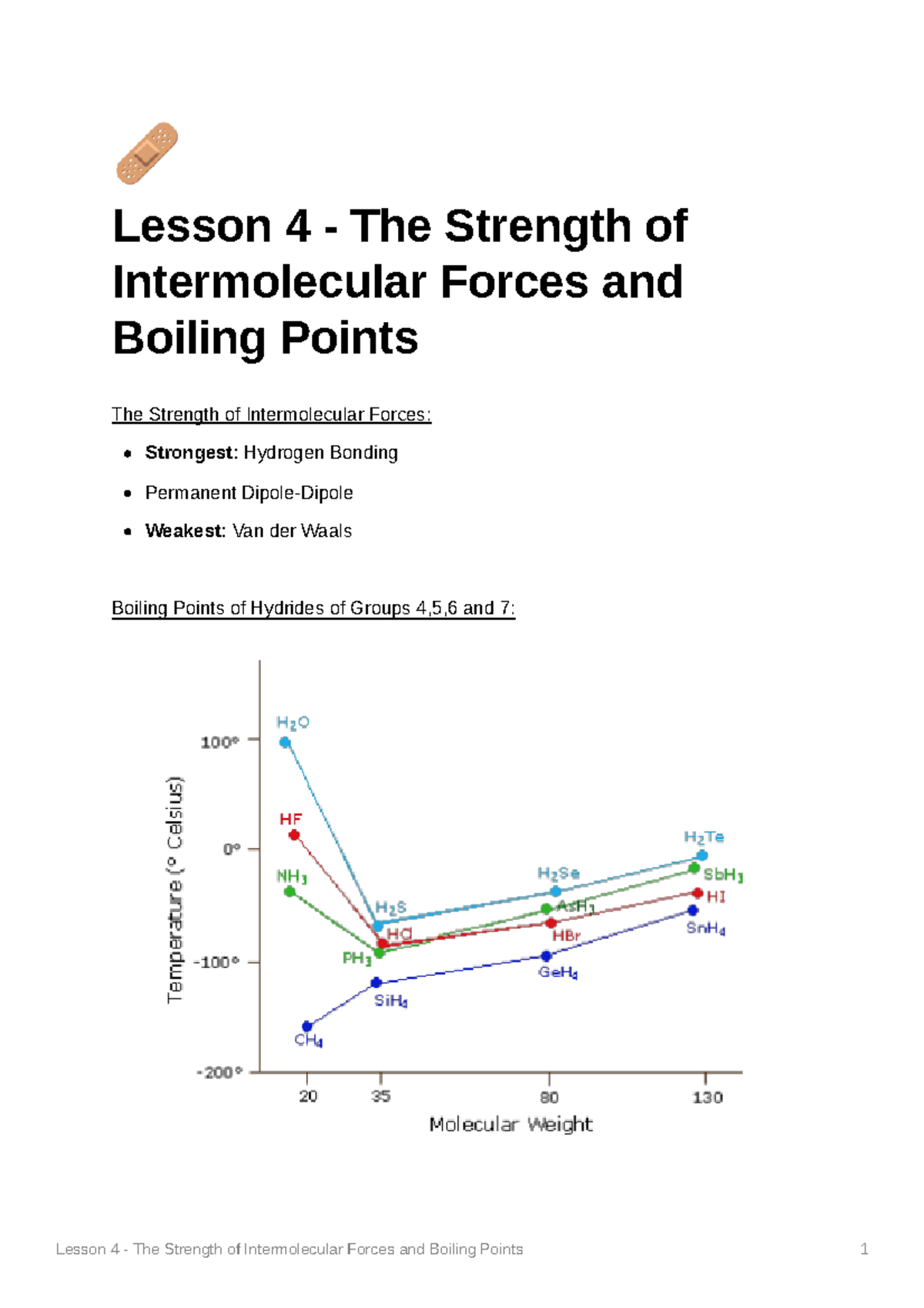 Lesson 4 - The Strength of Intermolecular Forces and Boiling Points ...