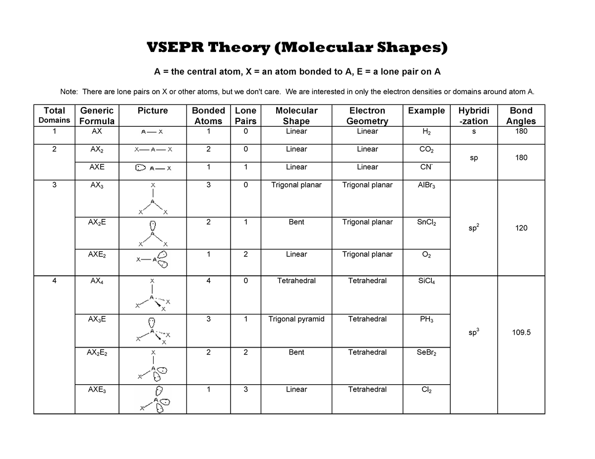 Vsepr Handout Vsepr Theory Molecular Shapes A The Central Atom X An Atom Bonded To A E 