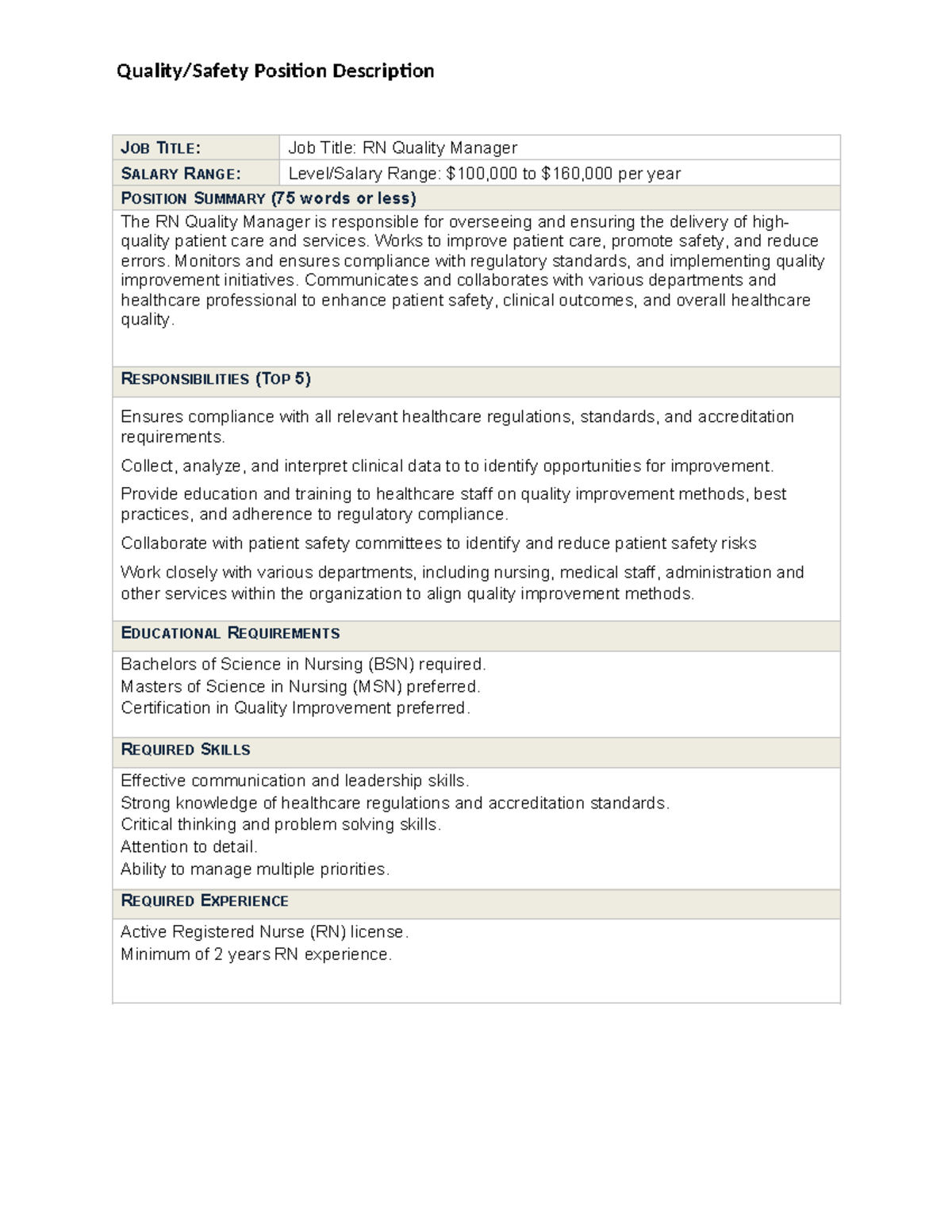 Nurse Quality Position Description - Quality/Safety Position ...