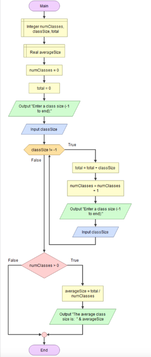 Why Learn How to Program in C - What is your posion on this topic? Why ...