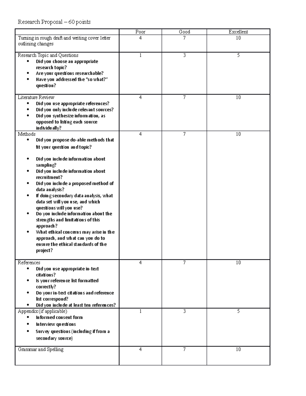 Rubric for final paper - research methods practice - Research Proposal ...