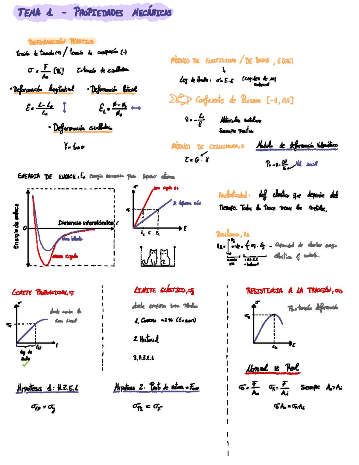 CTM Formulario de Repaso Tema 1,2 - TEMA 1- PROPIEDADES MECÁNICAS ...
