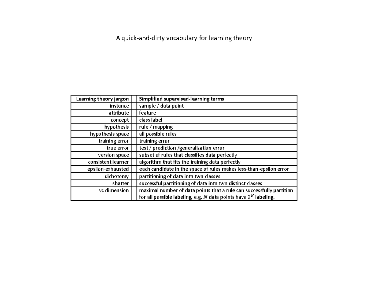Cribsheet Learning Theory A quickanddirty vocabulary for learning