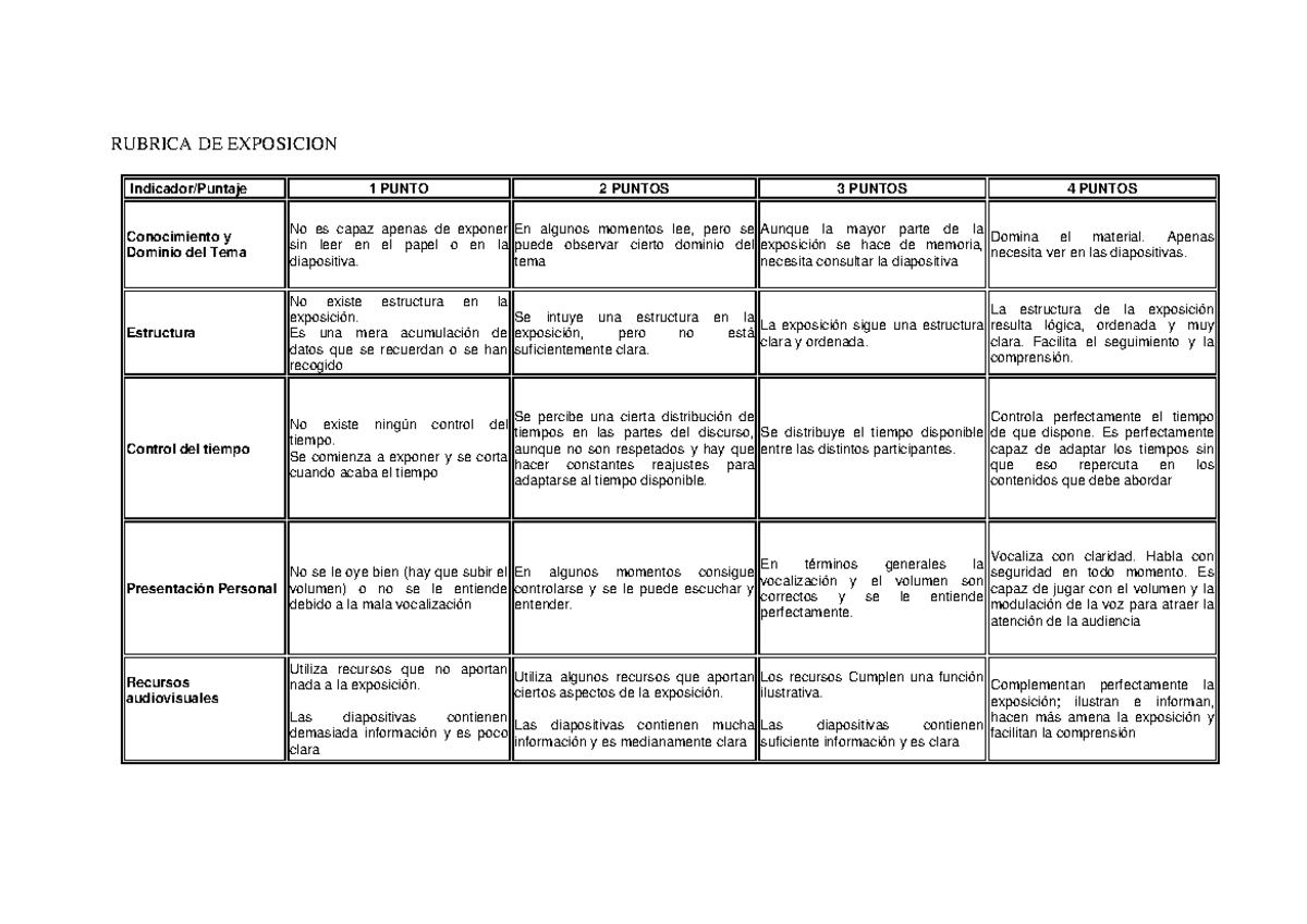 Rubrica de Exposición - Para uso de todos - RUBRICA DE EXPOSICION ...