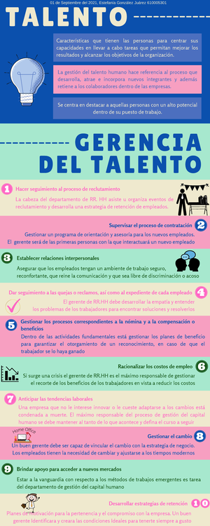 A#1 MAJR - ADMINISTACION DE TALENTO HUMANO ACTIVIDAD 1, ACTIVIDADES ...