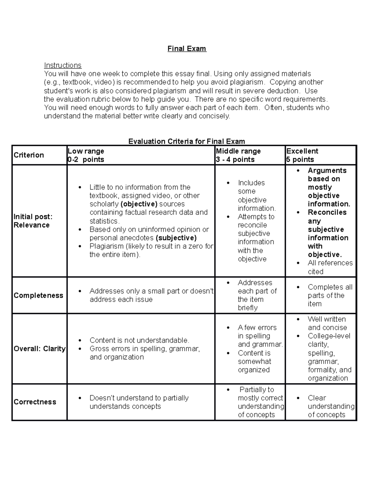 essay instructions in exam