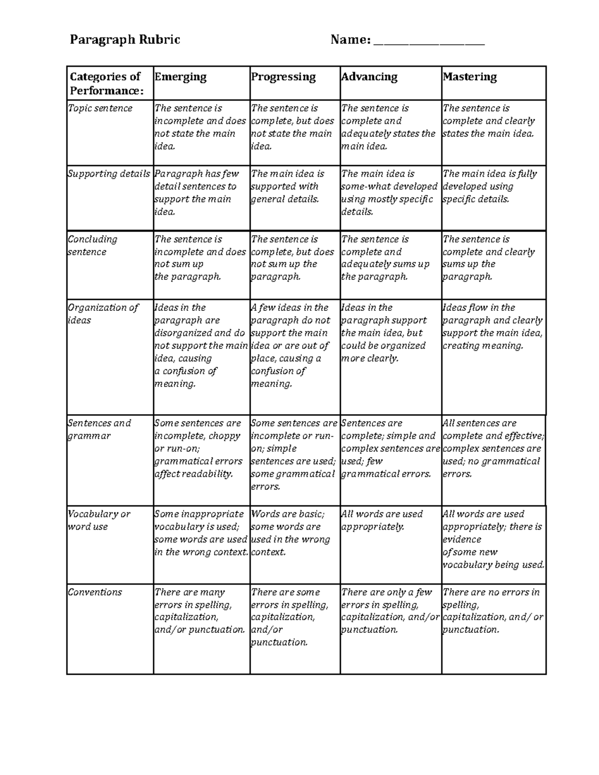 Rubric for a Well Written Paragraph - Paragraph Rubric Name ...