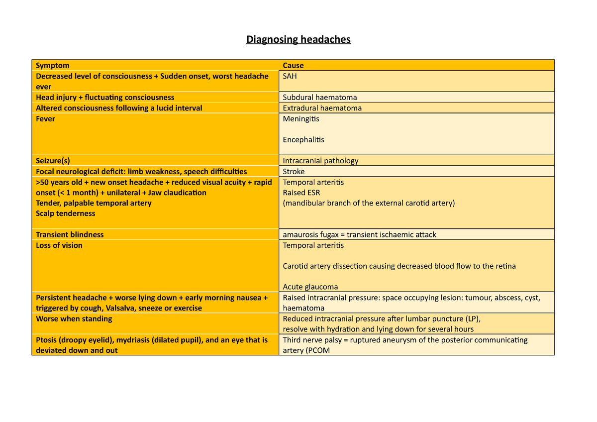 Diagnosing headaches - Lecture notes 1 - Diagnosing headaches Symptom ...