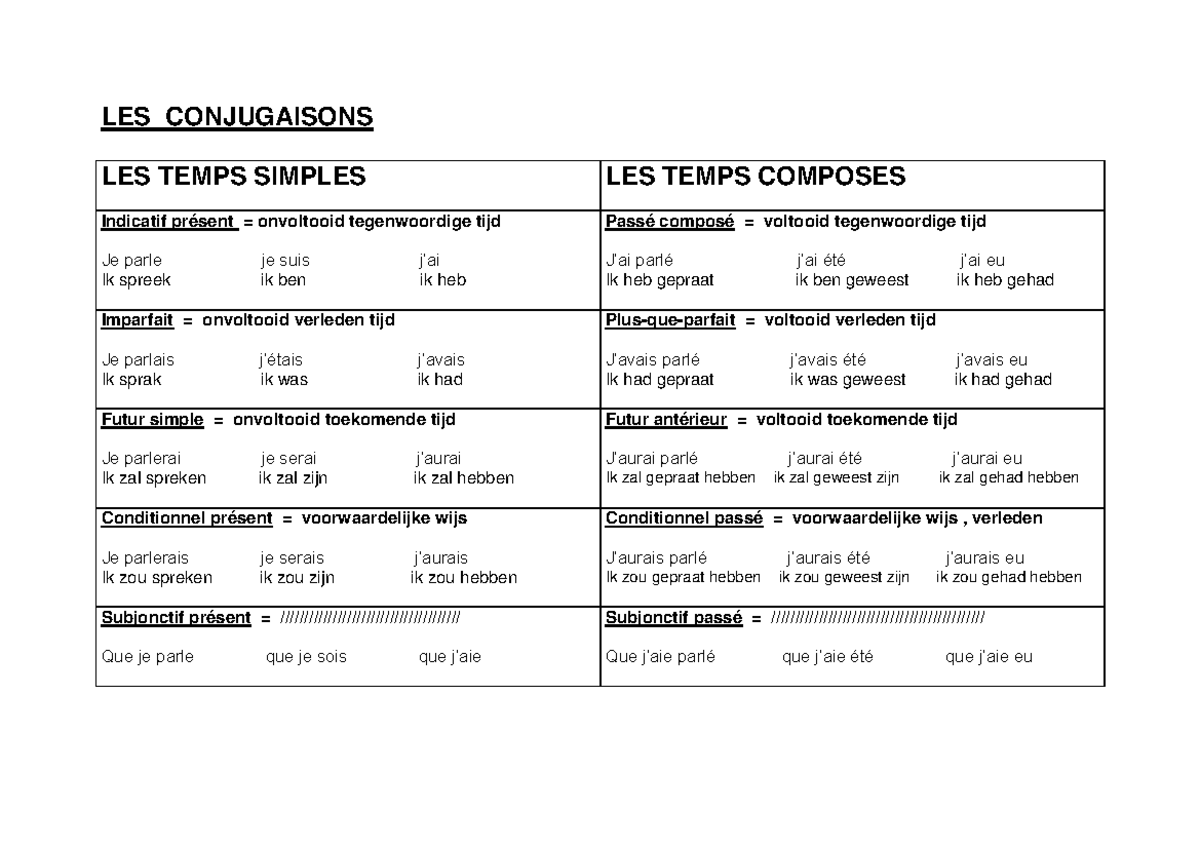 Les Conjugaisons Les Conjugaisons Les Temps Simples Les Temps Composes Indicatif Pr Sent