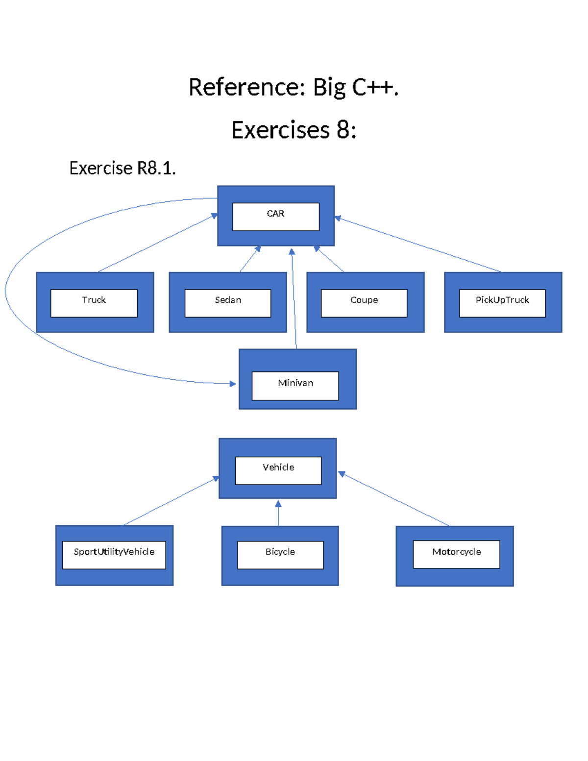 Big-C++,Exercise-8 - C++ exercises - Reference: Big C++. Exercises 8 ...