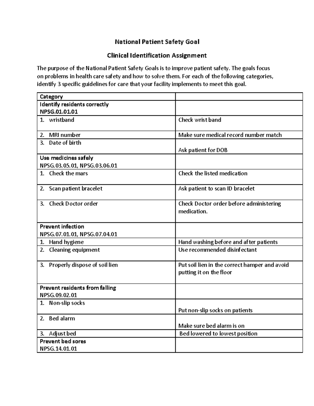 National Patient Safety Goal1 The goals focus on problems in health