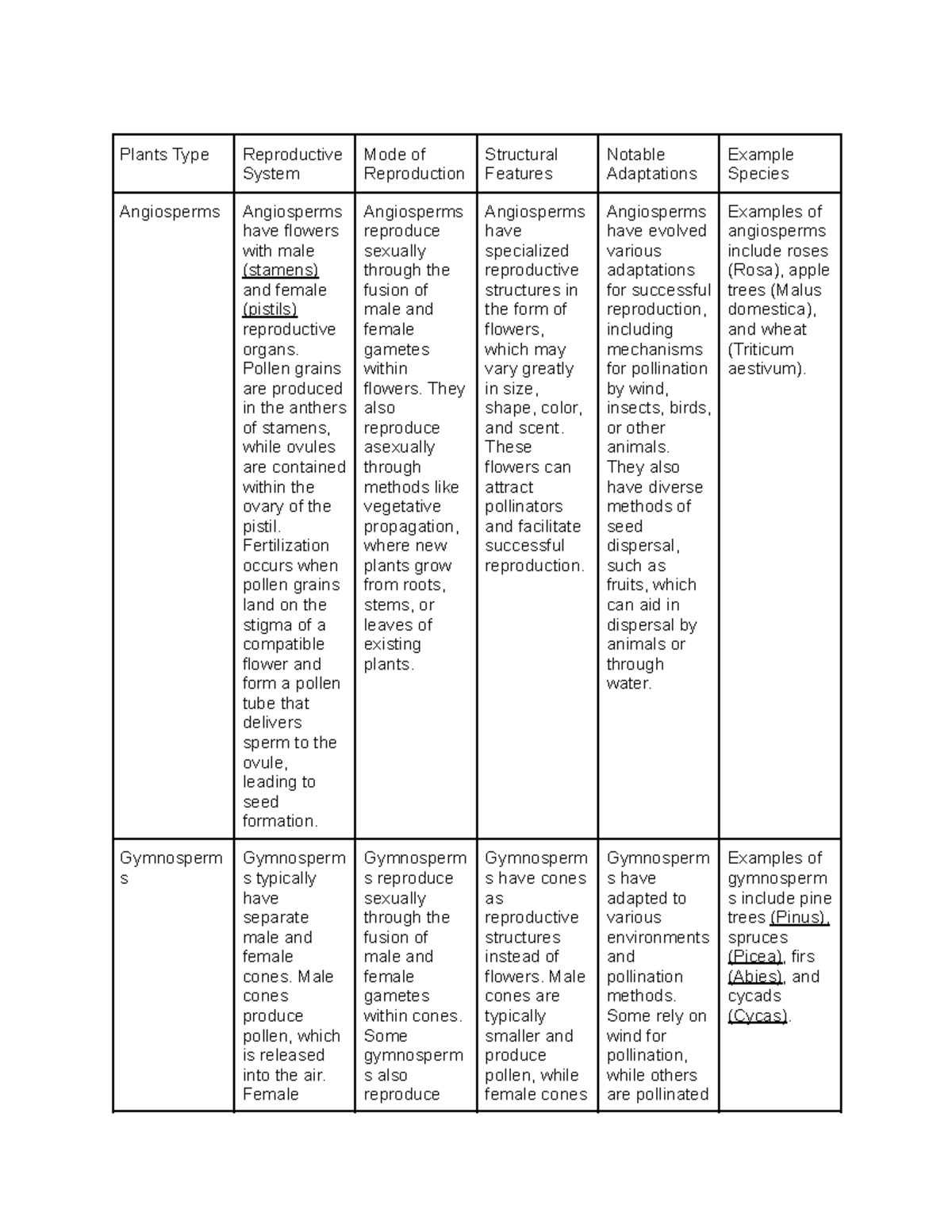 Plants-Type - N/A - Plants Type Reproductive System Mode of ...