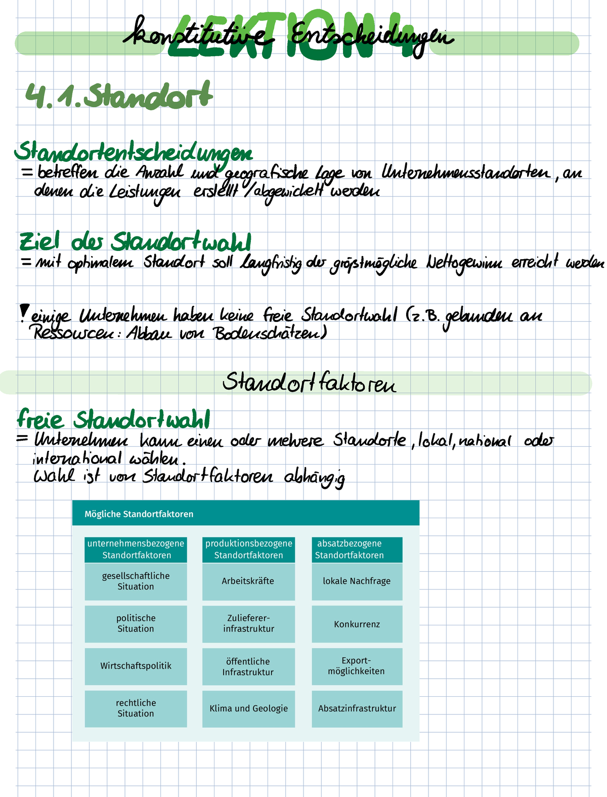 Lektion Bwl I Zusammenfassung Bwl I Einf Hrung Und Grundlagen