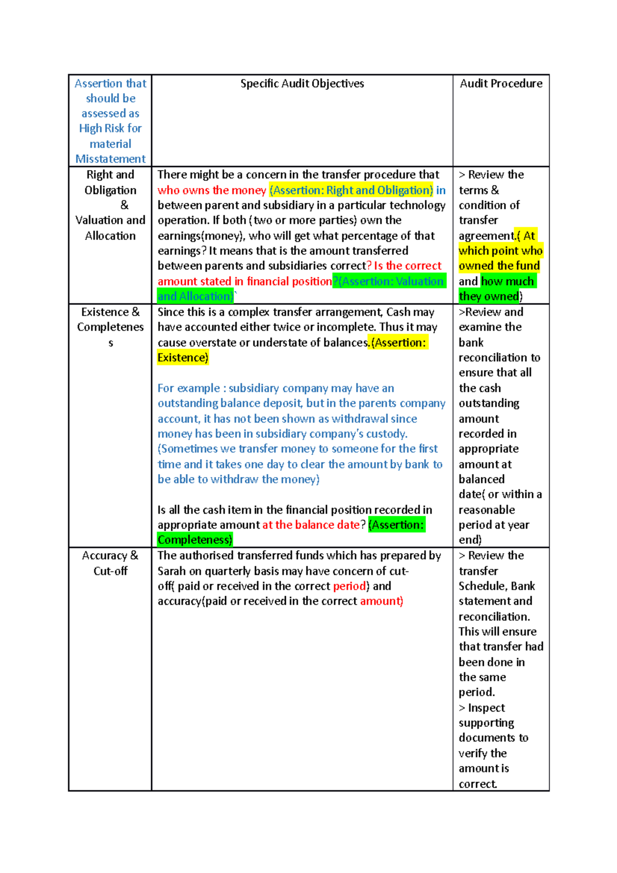 Question 9 - case - Assertion that should be assessed as High Risk for ...
