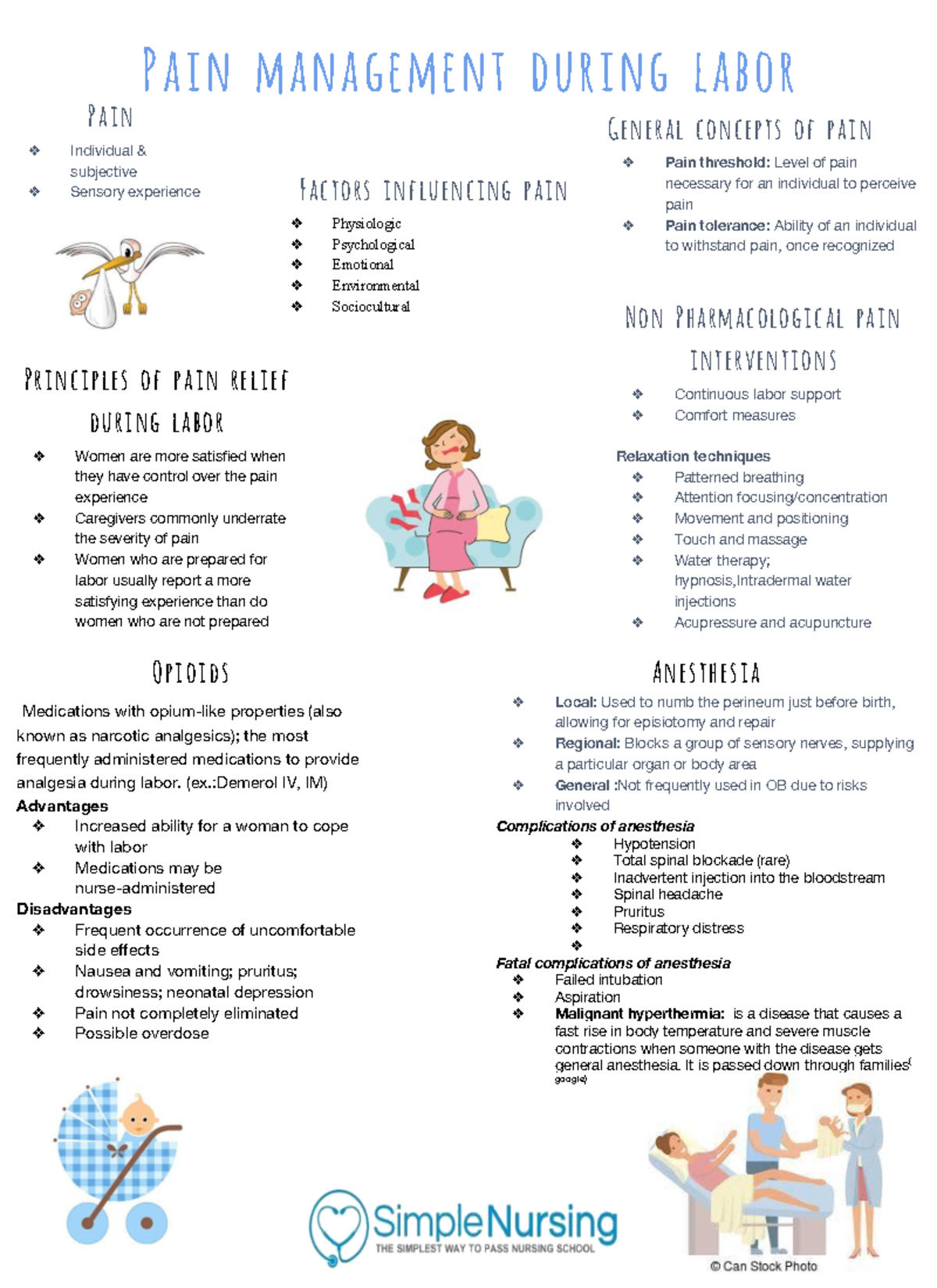 Labor Pain Management - Simple Nursing Notes - Integrated Praxis ...