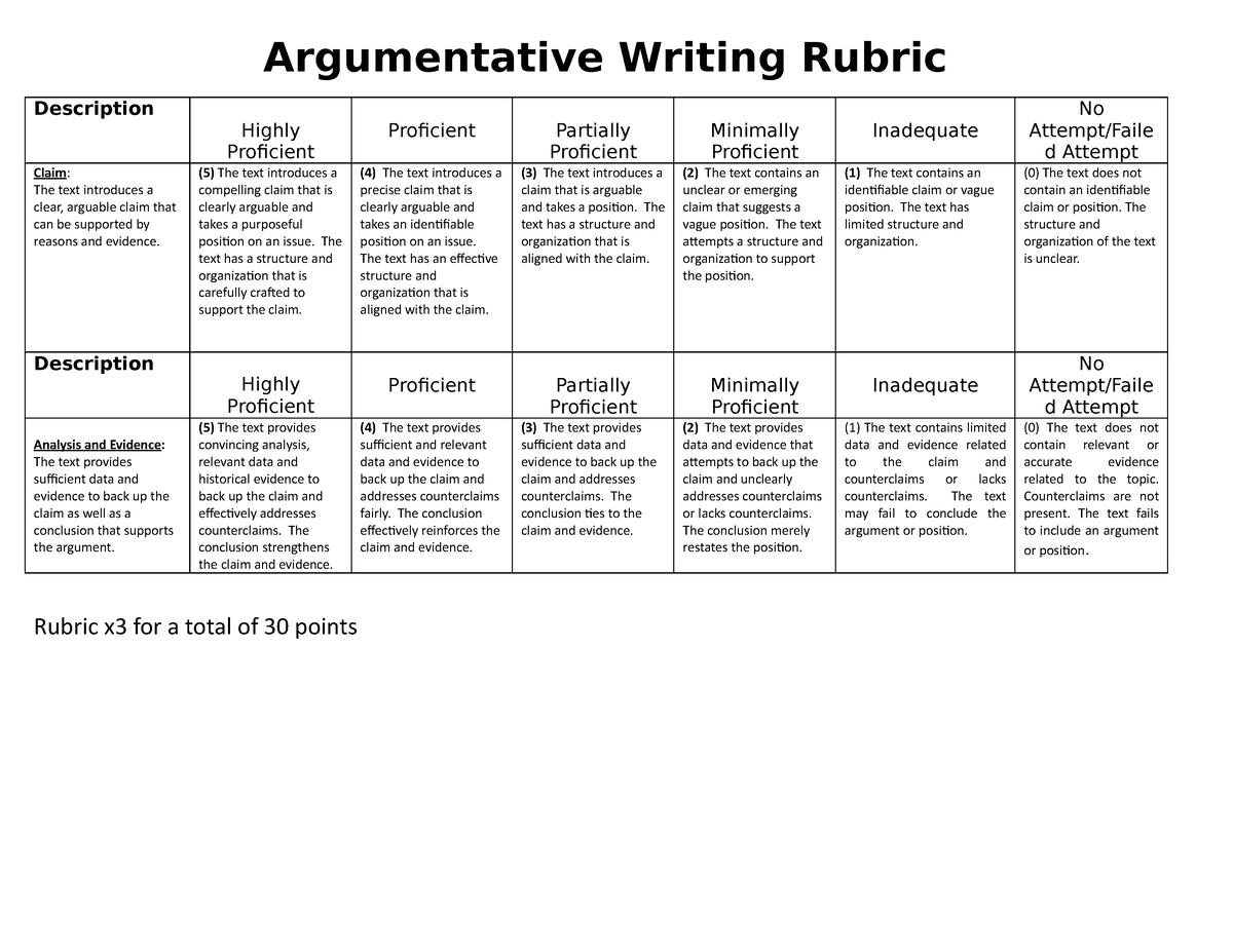 eoc argumentative essay rubric