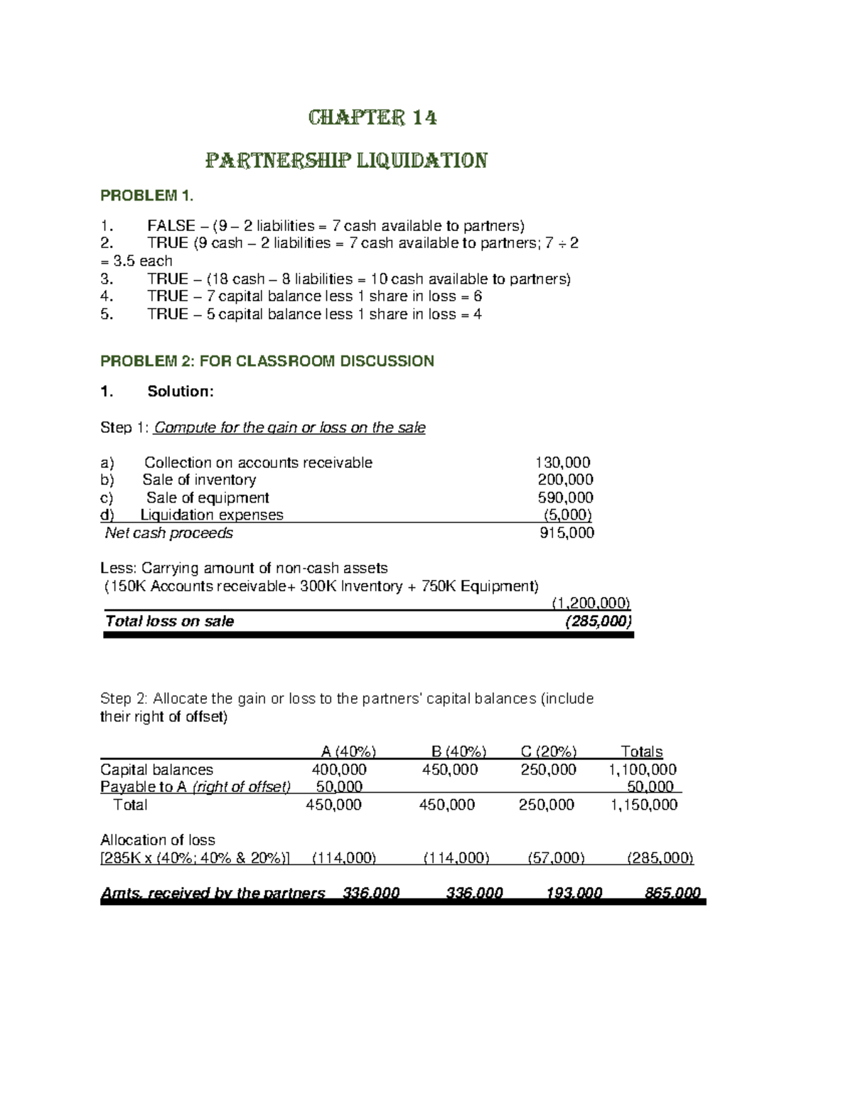 Chapter 14 Partnership Liquidation - Bachelor Of Science In Accountancy ...