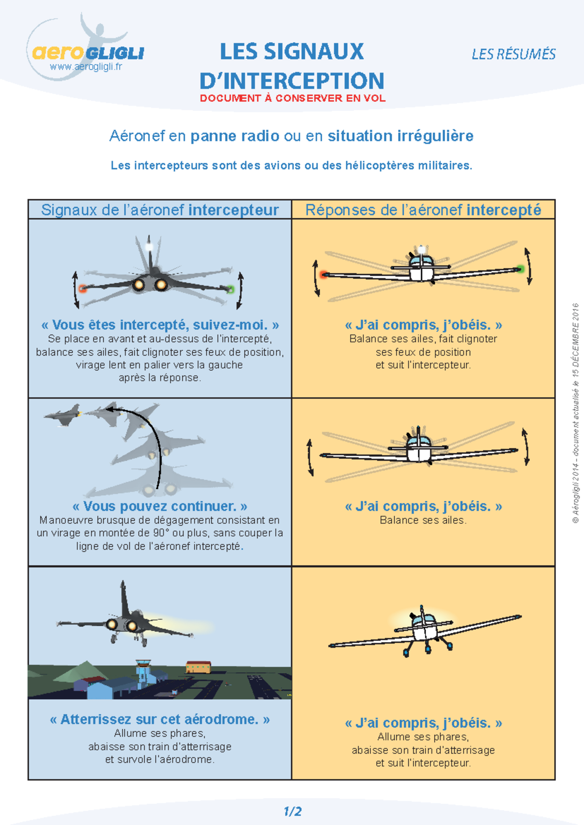 A imprimer - defr - aerogligli 1/ LES SIGNAUX D’INTERCEPTION LES ...
