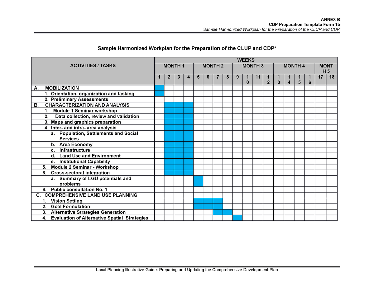 1B- Annex-B - DILG CDP - ANNEX B CDP Preparation Template Form 1b ...