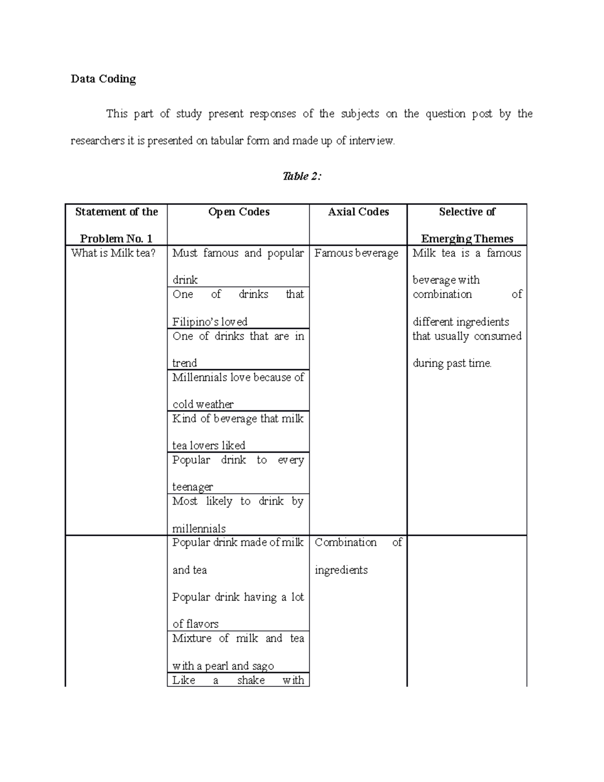 Data Coding - N/A - Data Coding This part of study present responses of ...