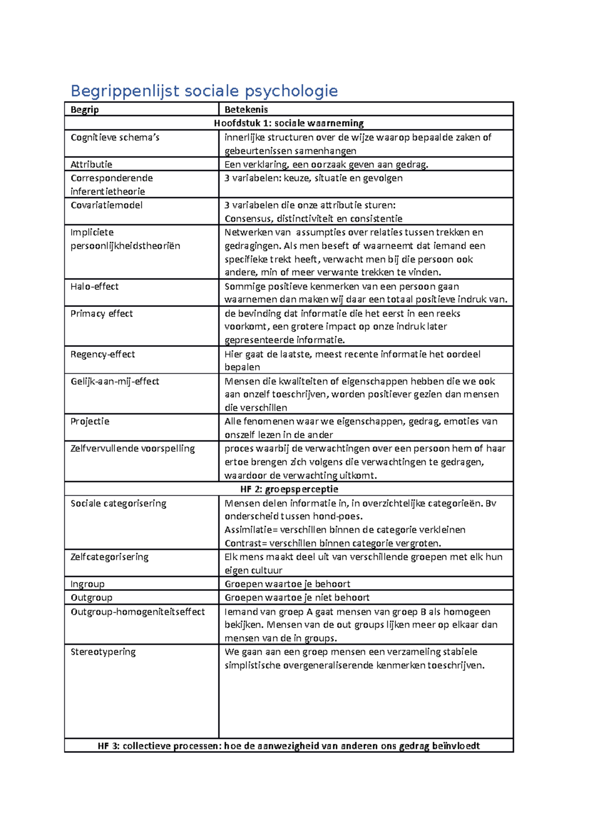 Begrippenlijst Sociale Psychologie - KdG - Studocu