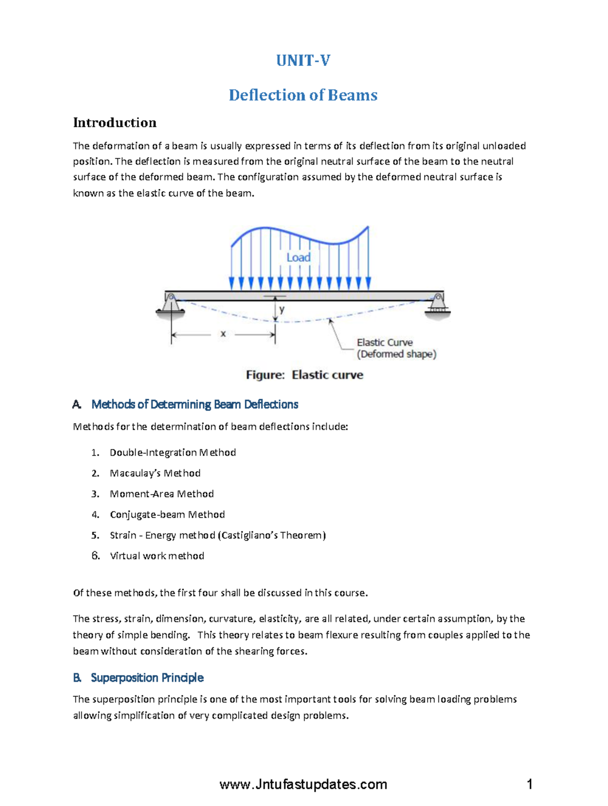 R20 SM-1 - UNIT-4 - STRENGTH OF MATERIALS - UNIT-V Deflection of Beams ...