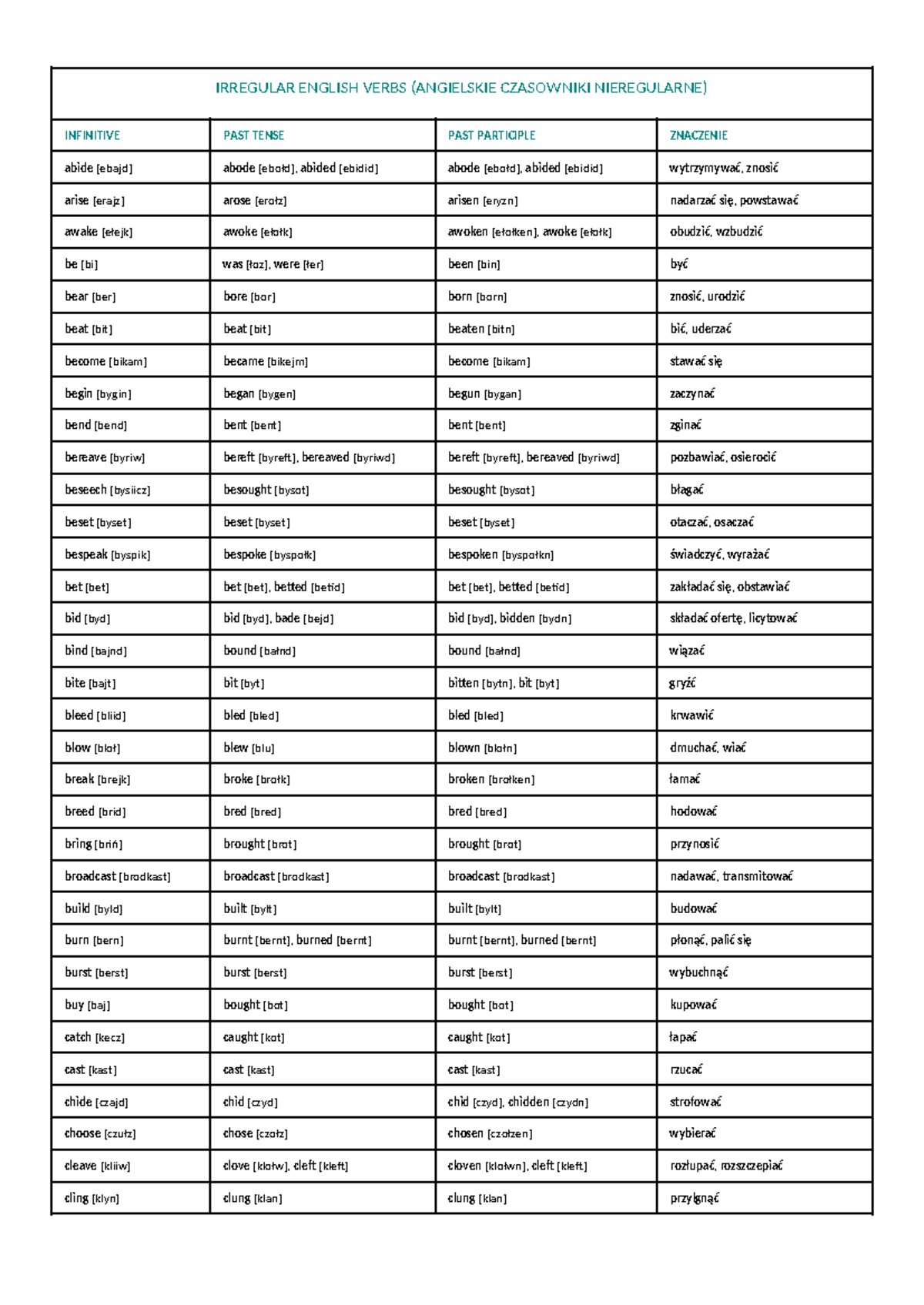 Plan Lekcji Angielskie Czasowniki Nieregularne www.studocu.com