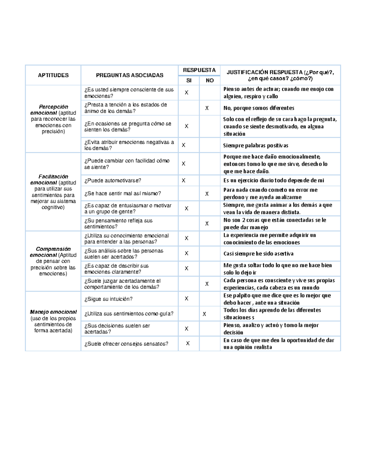 Taller- Yulibeth-EV 4 - YUILO - APTITUDES PREGUNTAS ASOCIADAS RESPUESTA ...