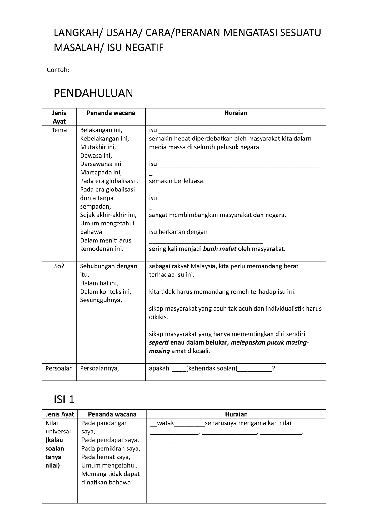 Modul Menulis Karangan Isu Negatif Contoh Jenis Ayat Penanda Wacana