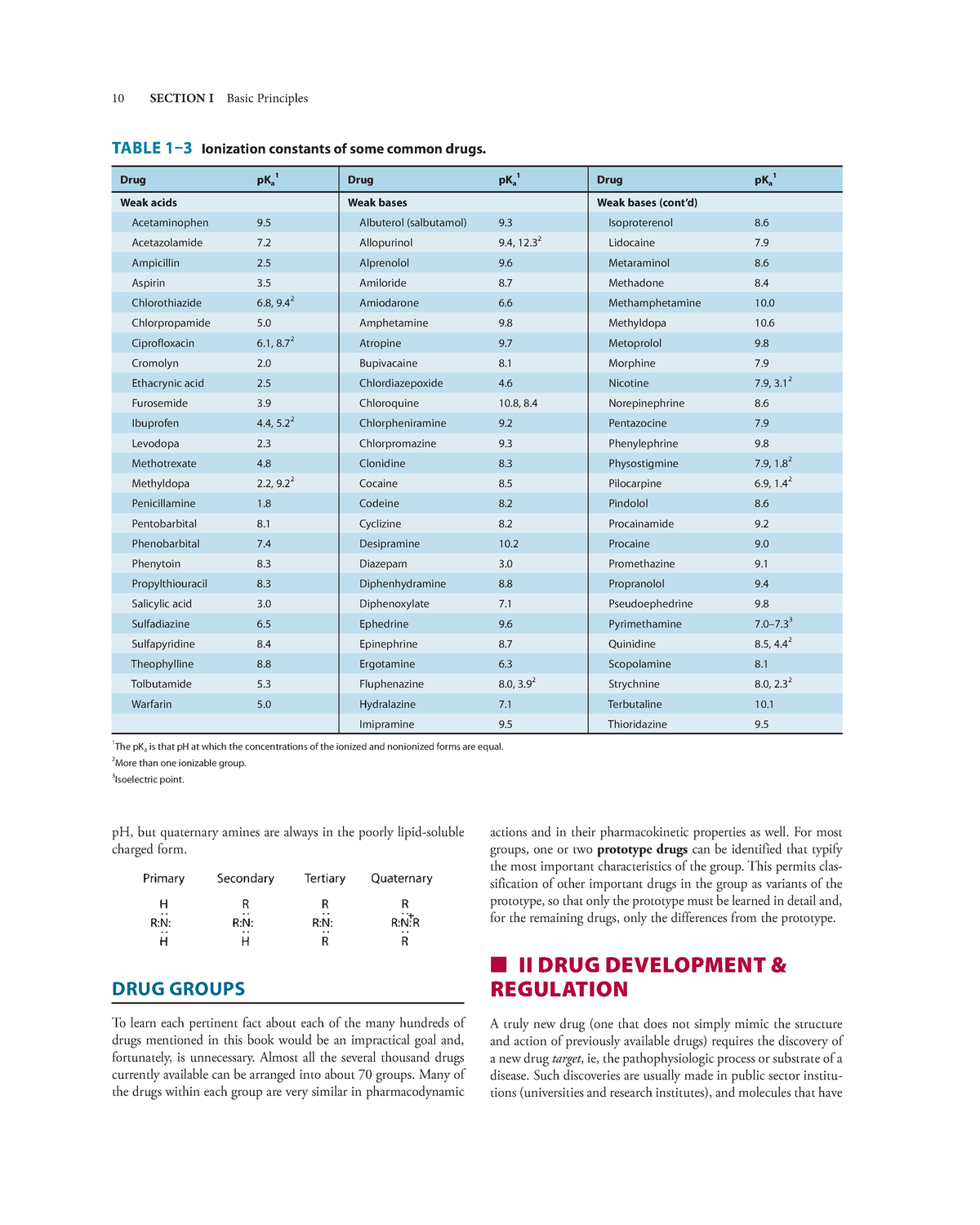 Katzung Basic Clinical Pharmacology-15-500-4 - 10 SECTION I Basic ...