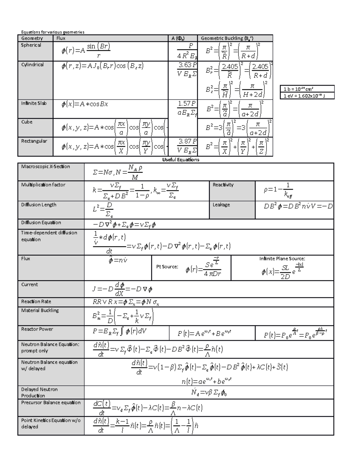 Crib Sheet - Equations for various geometries Geometry Spherical ...